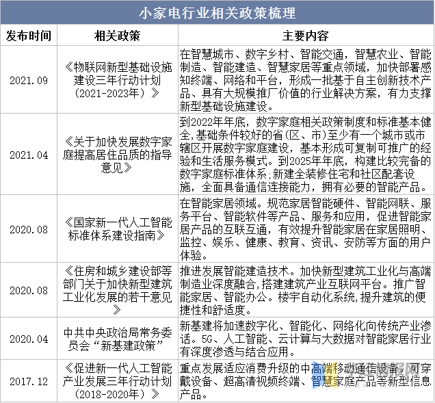 2022年中国洗地机上下游产业链分析、行业竞争格局及发展趋势(图3)
