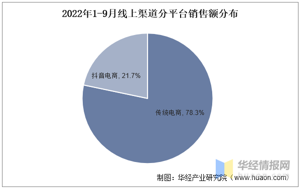 2022年中国洗地机上下游产业链分析、行业竞争格局及发展趋势(图7)