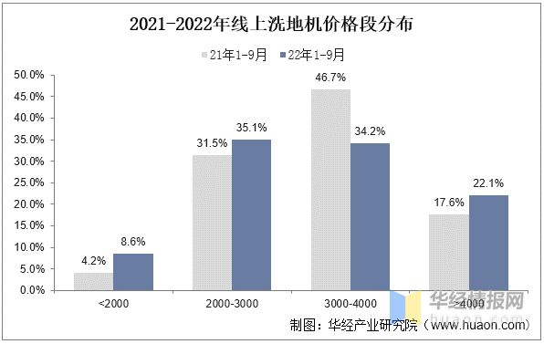 2022年中国洗地机上下游产业链分析、行业竞争格局及发展趋势(图8)