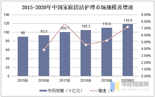 2020年中国洗衣液行业市场现状消费升级引领行业景气向好(图2)