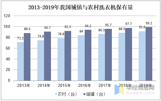 2020年中国洗衣液行业市场现状消费升级引领行业景气向好(图4)