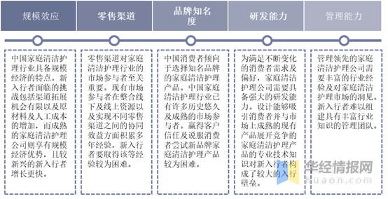 2020年中国洗衣液行业市场现状消费升级引领行业景气向好(图13)