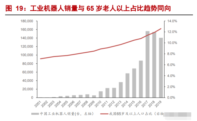 国产工业机器人龙头“中国发那科”冉冉升起(图7)