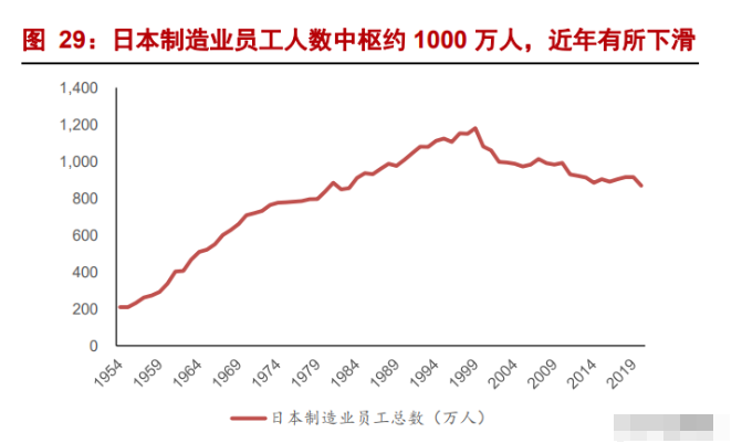 国产工业机器人龙头“中国发那科”冉冉升起(图10)