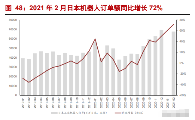 国产工业机器人龙头“中国发那科”冉冉升起(图17)