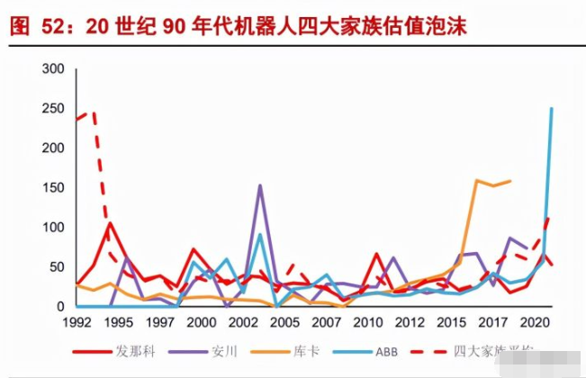 国产工业机器人龙头“中国发那科”冉冉升起(图19)