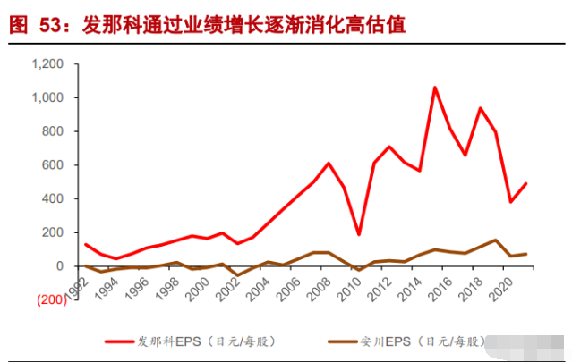 国产工业机器人龙头“中国发那科”冉冉升起(图20)