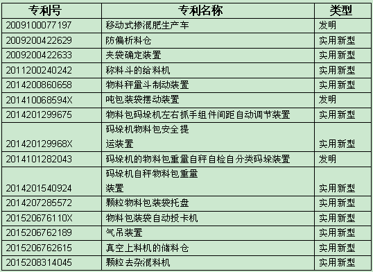 常州荣创自动化装备股份有限公司(图4)