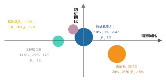 《2023中国清洁电器产业发展》重磅发布(图3)
