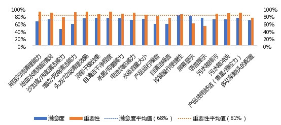 《2023中国清洁电器产业发展》重磅发布(图4)