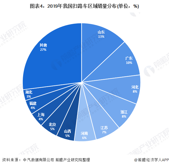 2020年中国扫路车行业市场现状及发展竞争格局分析 企业集中度较高(图4)
