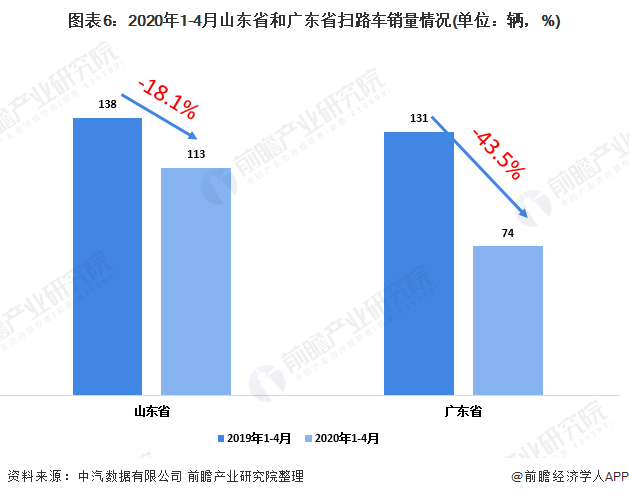 2020年中国扫路车行业市场现状及发展竞争格局分析 企业集中度较高(图6)
