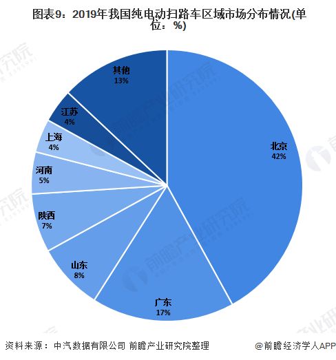 2020年中国扫路车行业市场现状及发展竞争格局分析 企业集中度较高(图9)